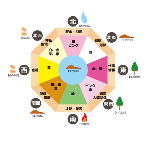 東南 風水|木の気を持ち風の方角と呼ばれる南東の運気と風水的ポイント